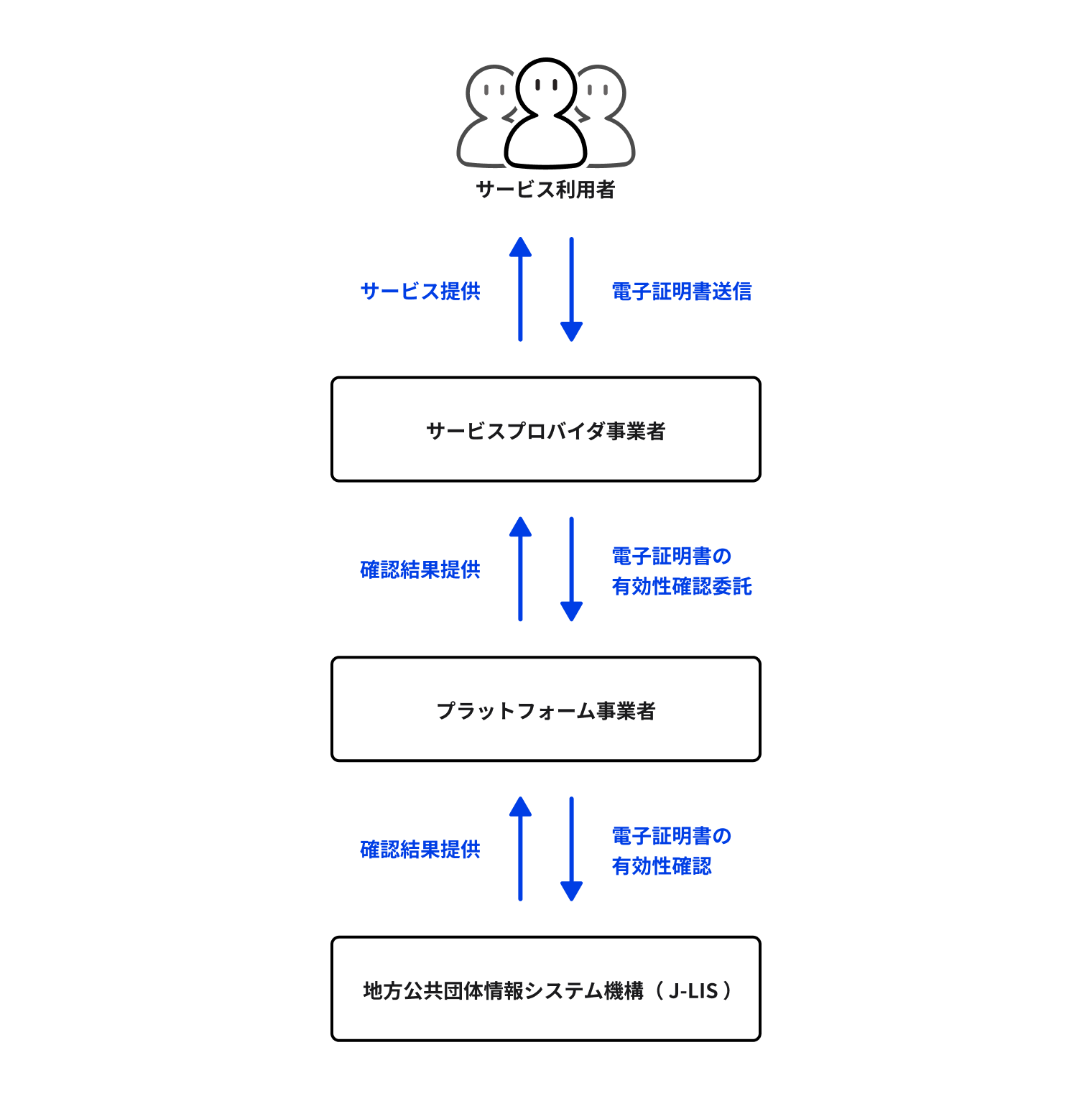 2026年5月18日：デジタル庁が公的個人認証サービス（JPKI）の最新情報を更新 - デジタル庁RSS等の記事画像