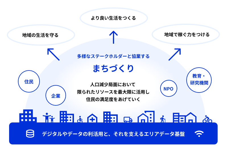 2026年5月29日：エリアデータ連携基盤の推進とガイドブック更新 - デジタル庁RSS等の記事画像