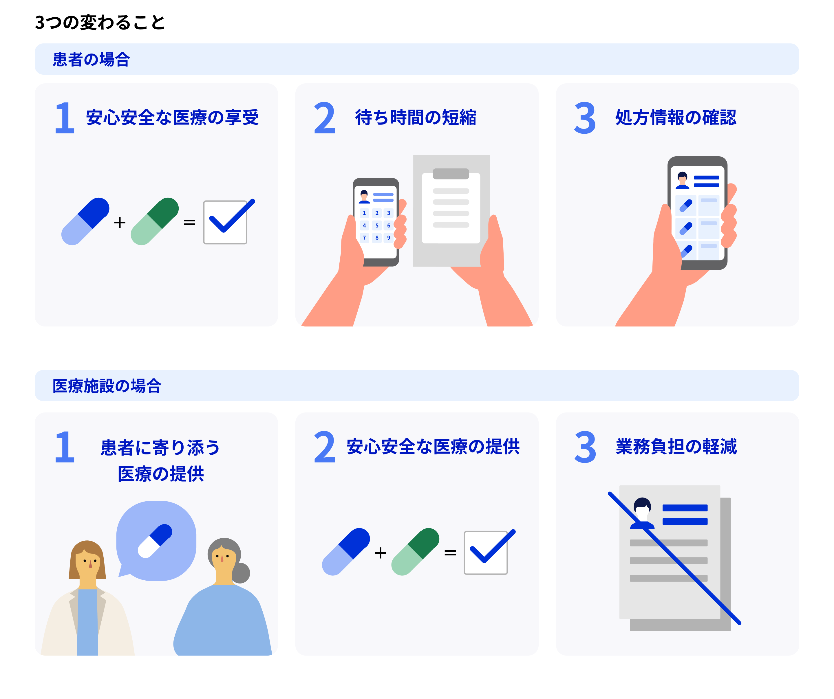 2026年6月12日:電子処方箋導入状況、ダッシュボード更新(デジタル庁) - デジタル庁RSS等の記事画像