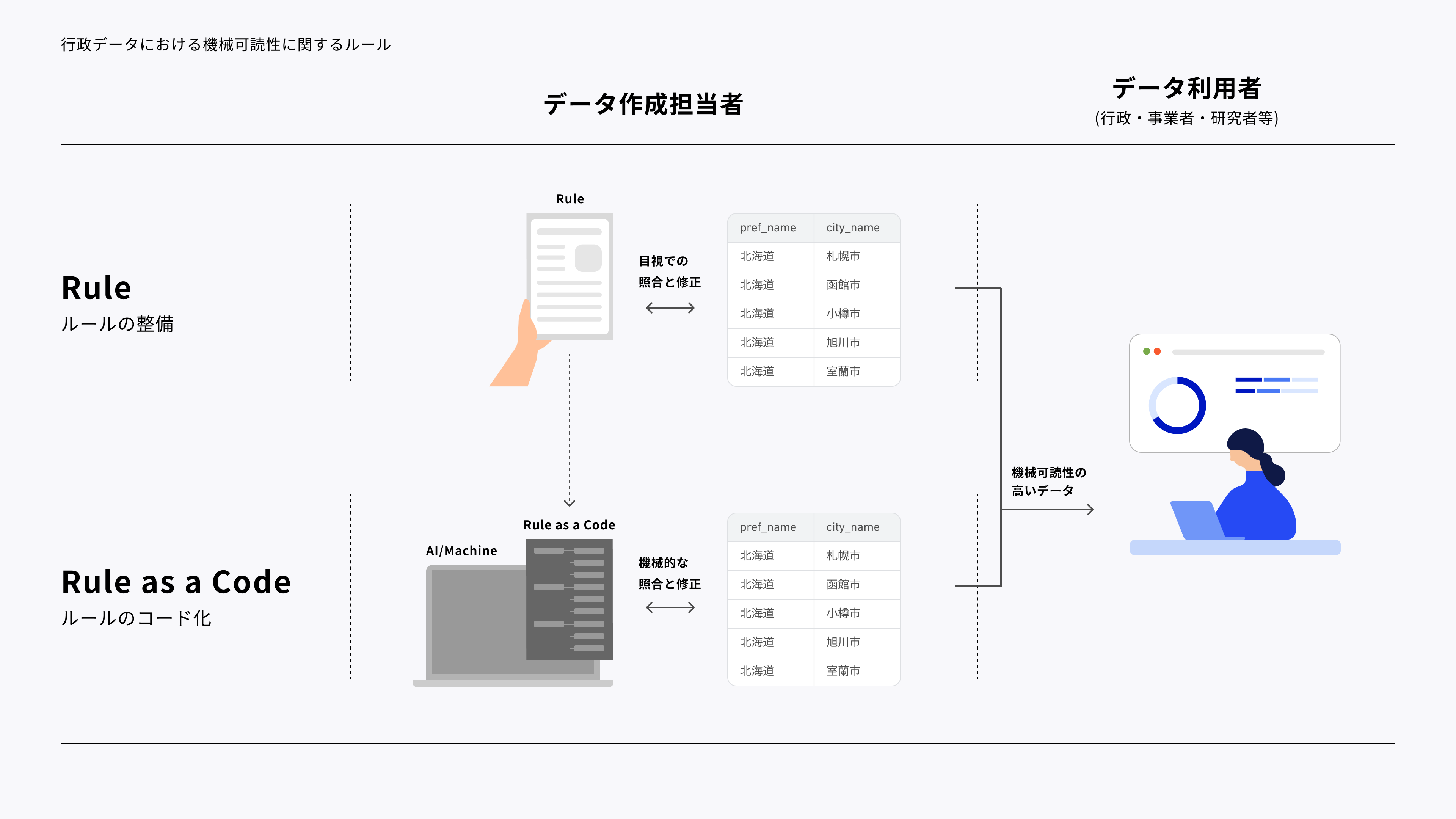 2024年3月31日:行政データの機械読み取りルールが決定(デジタル庁) - デジタル庁RSS等の記事画像