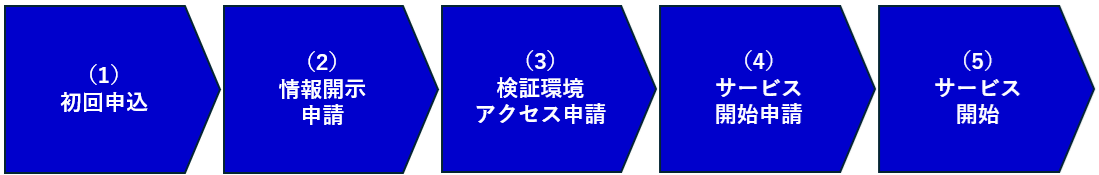2026年7月3日：スマートフォンでマイナンバーカードの本人確認手順更新（デジタル庁） - デジタル庁RSS等の記事画像