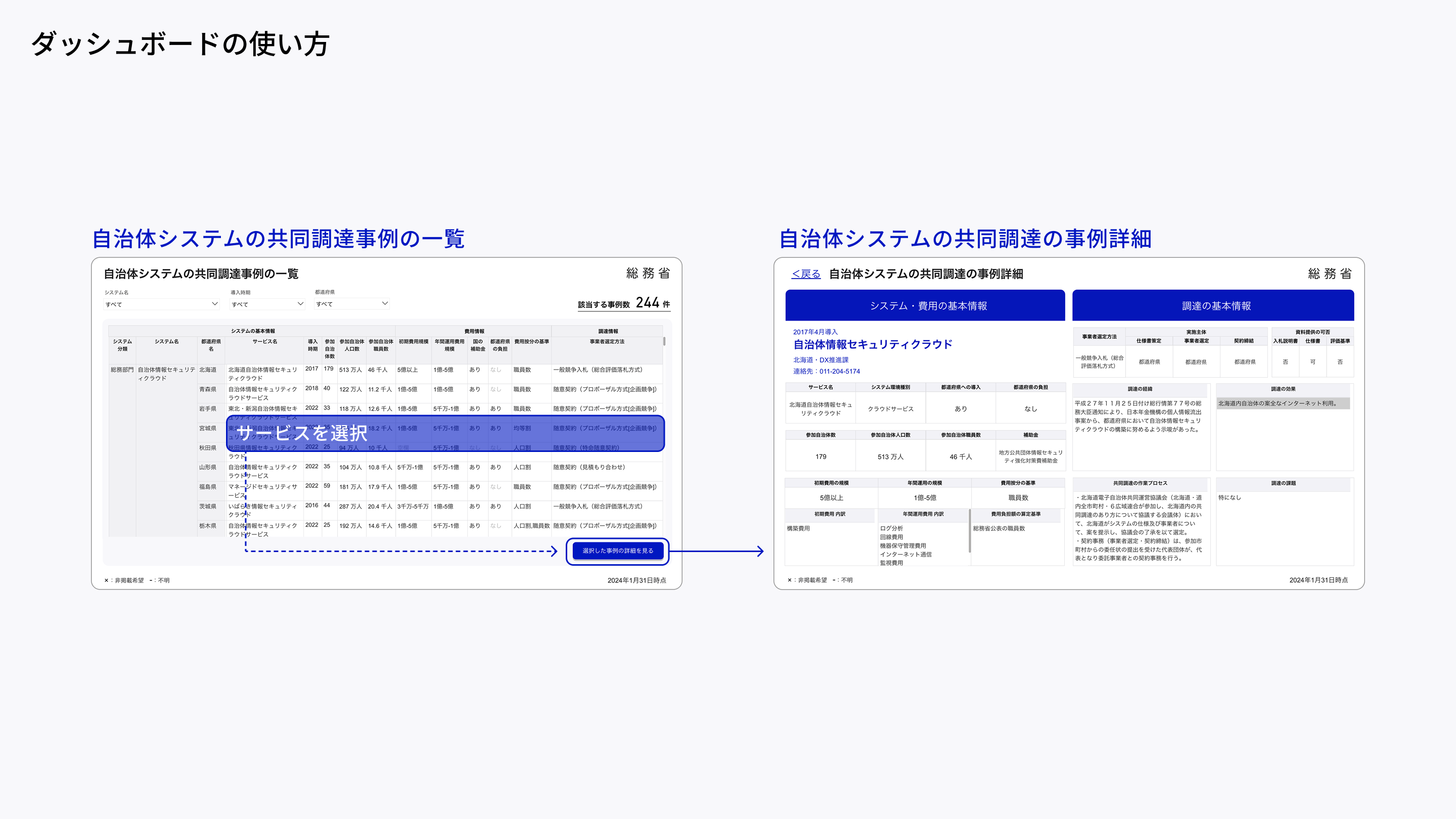 2026年7月30日:地方自治体の共同調達システムダッシュボード更新(デジタル庁) - デジタル庁RSS等の記事画像