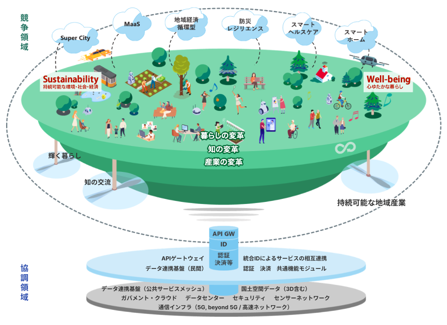 2026年8月3日：地方創生とデジタル技術活用の新たな施策（デジタル田園都市国家構想）のサムネイル画像