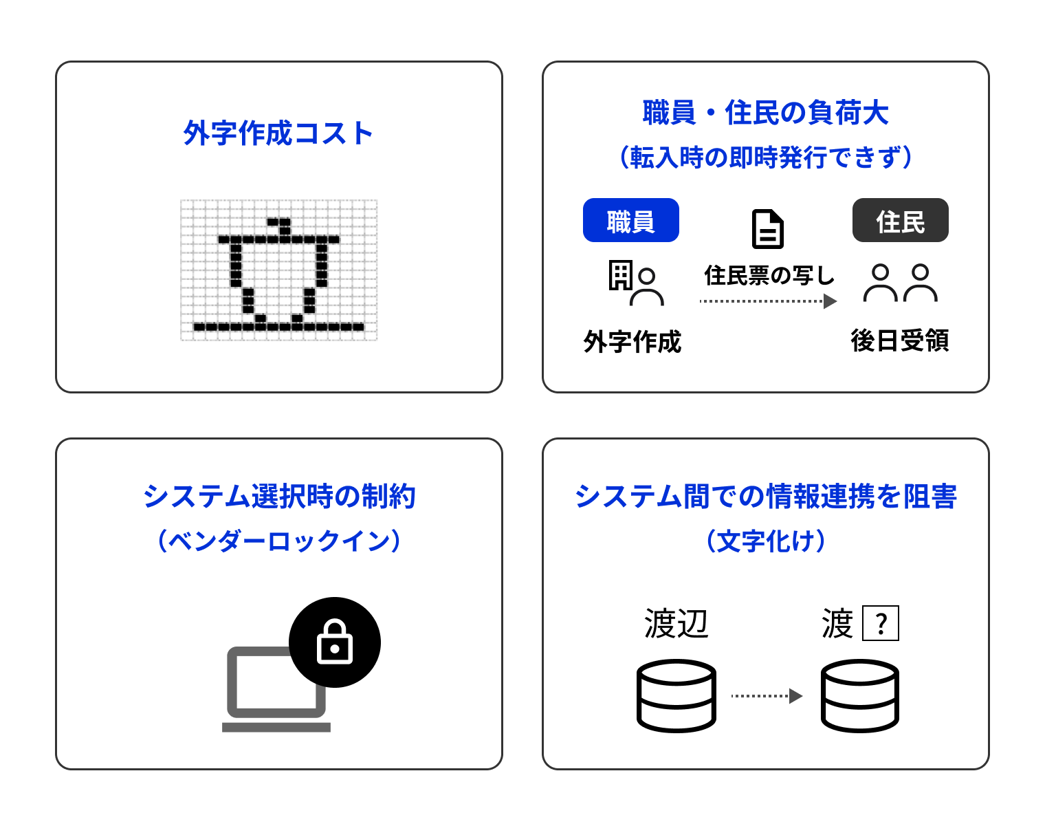 2026年8月7日：地方自治体のデータ管理を効率化、文字標準化推進 - デジタル庁RSS等の記事画像