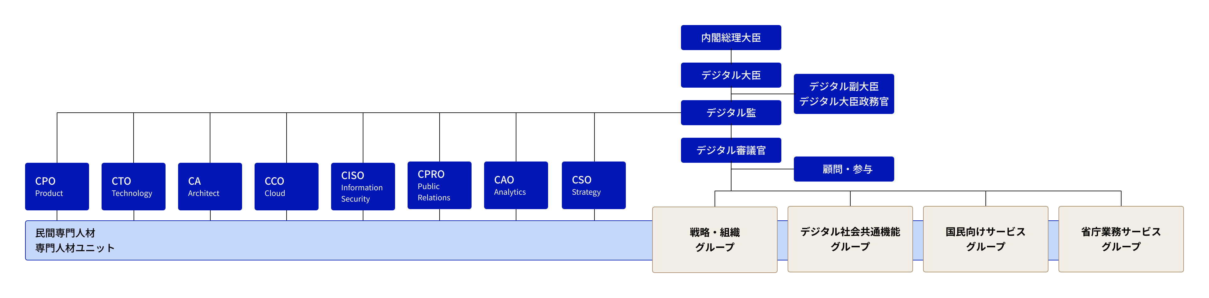 2026年8月24日：デジタル庁の組織と政策、DX推進と国民サービス強化 - デジタル庁RSS等の記事画像