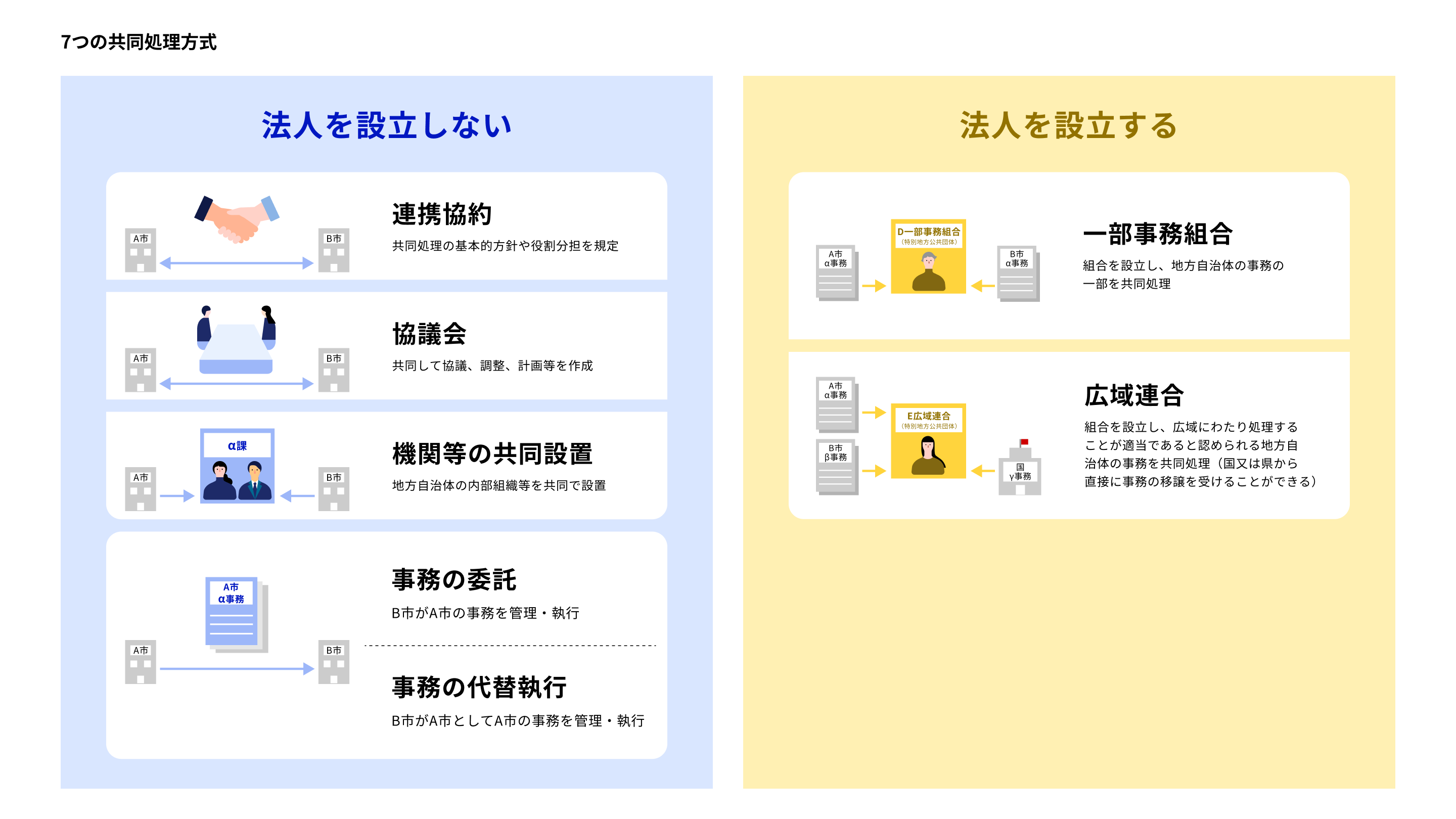 2026年8月26日:地方自治体の業務共有状況を改善するためのアンケート実施(デジタル庁) - デジタル庁RSS等の記事画像
