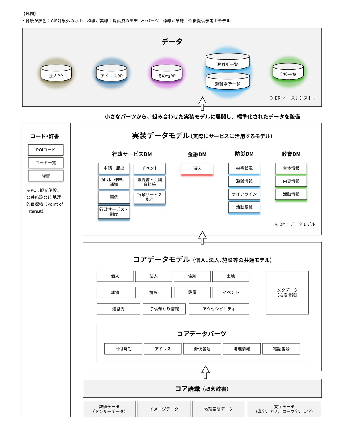 2026年10月6日:政府がデータ連携を円滑化するフレームワークを提供 - デジタル庁RSS等の記事画像