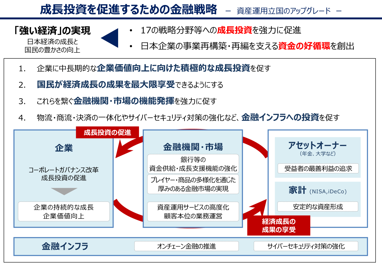2026年9月15日：政府、経済成長を後押しする金融戦略を発表 - 金融庁RSS等の記事画像