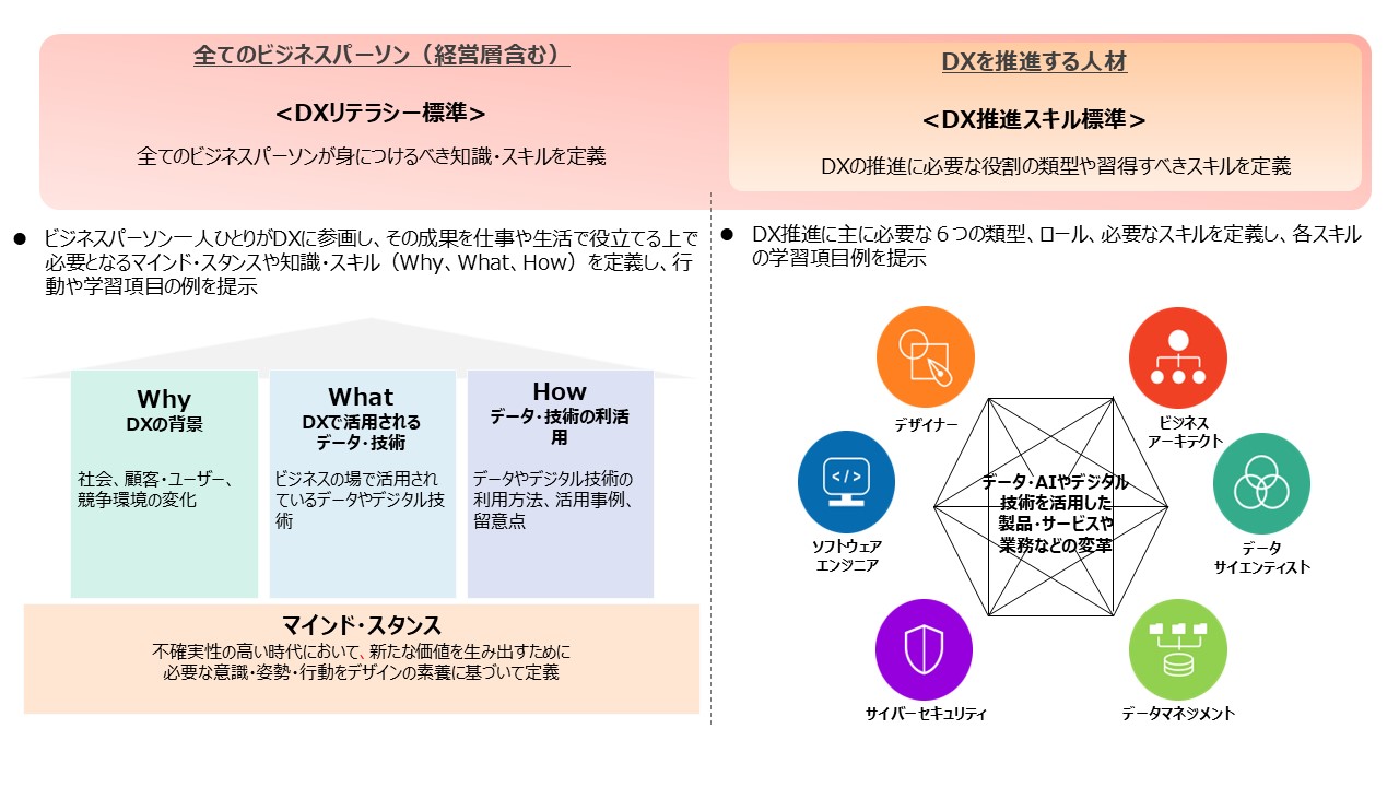 2026年4月16日：経済産業省、デジタルスキル標準ver.2.0を公表 - 経済産業省ニュースリリースRSS等の記事画像